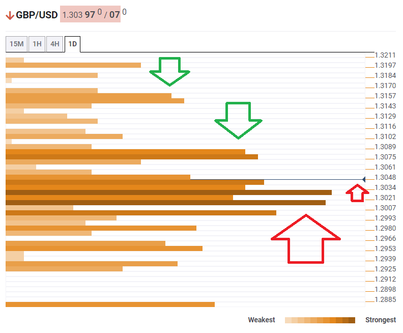 GBP USD technical confluence February 17 2020